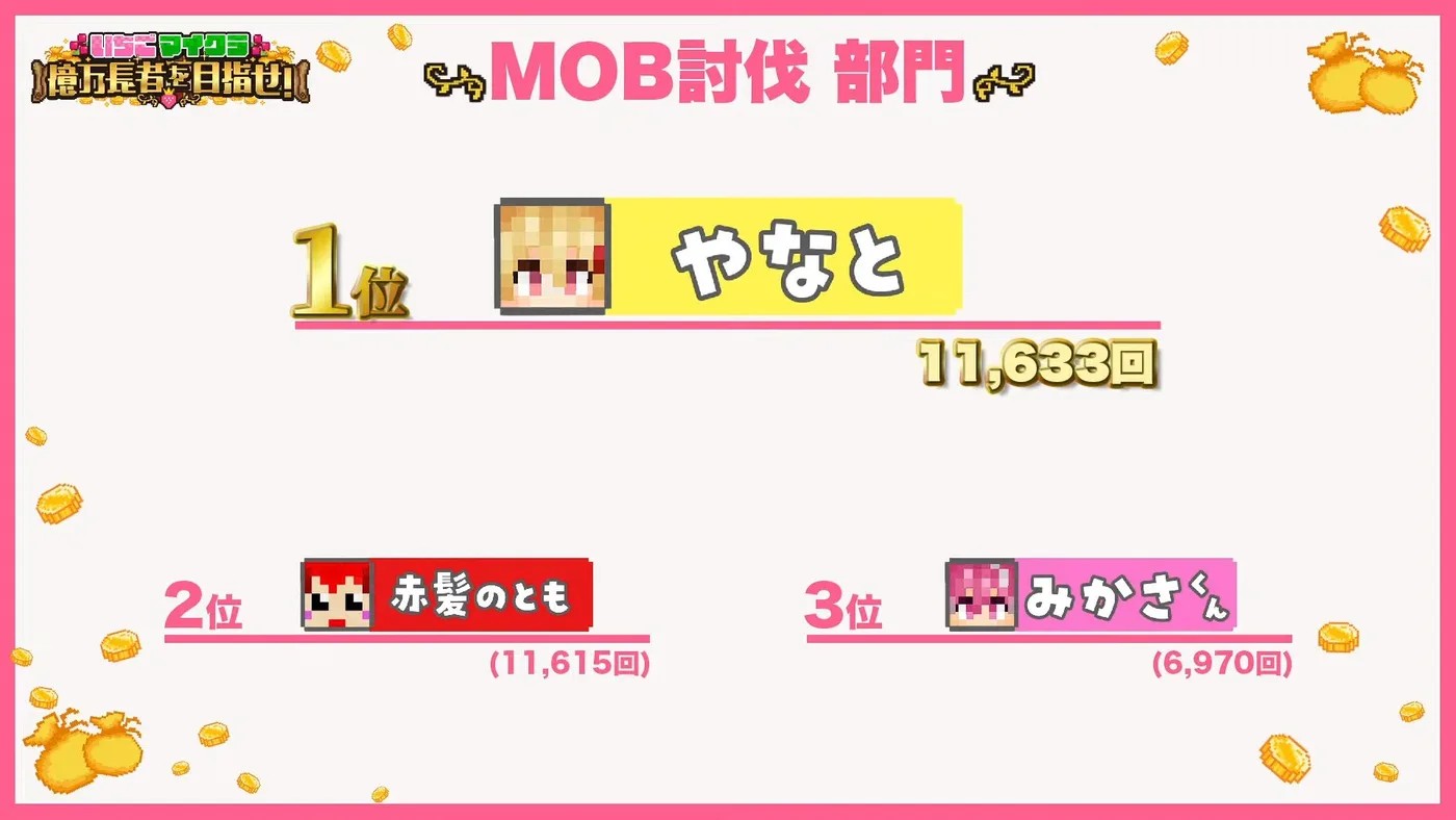 MOB討伐部門 結果