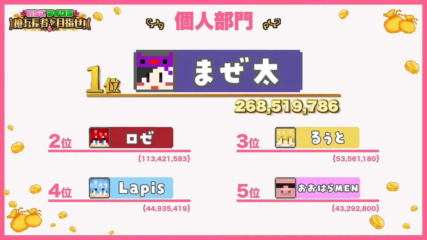 個人部門 結果