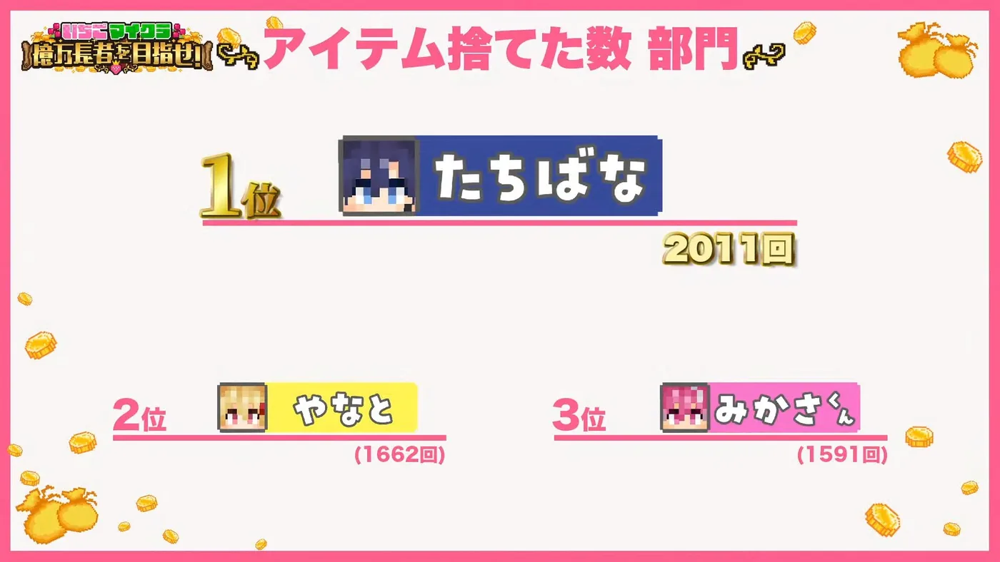 アイテム捨てた数部門 結果