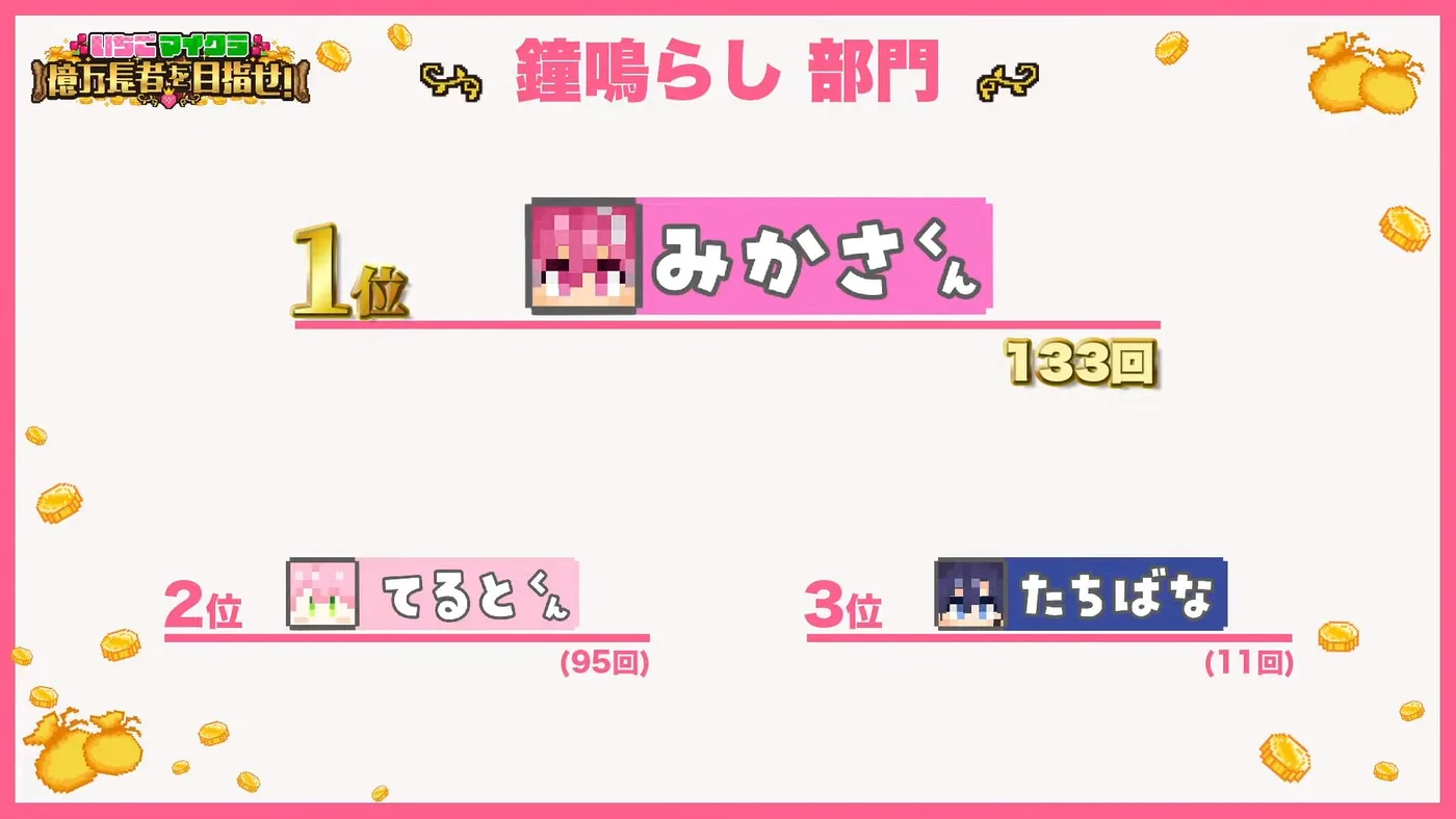 鐘鳴らし部門 結果