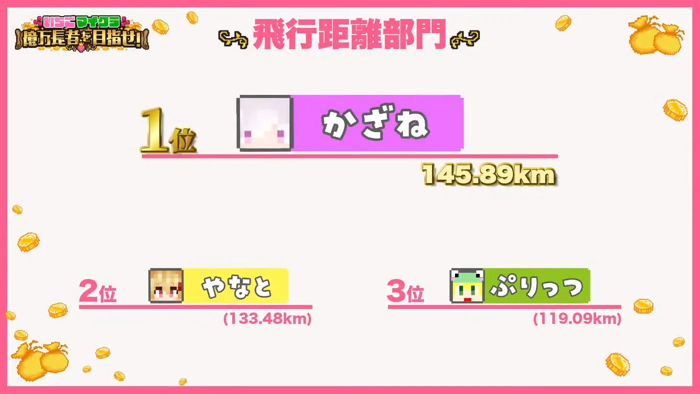 飛行距離部門 結果